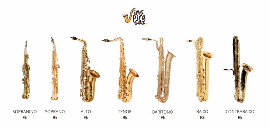 6 tipos de saxofone: sopranino, soprano, alto, tenor, barítono, baixo, contrabaixo